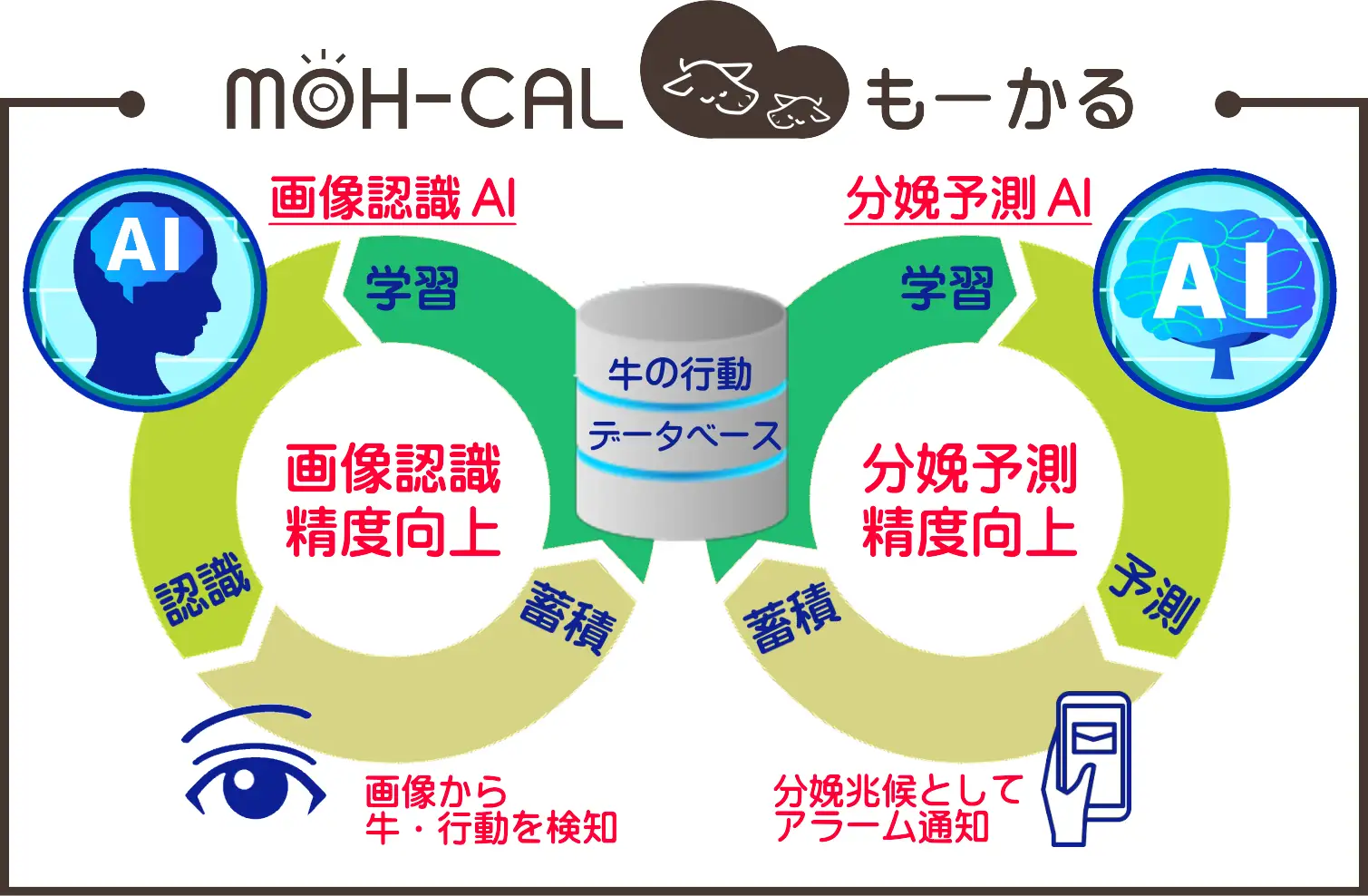 牛の行動監視システム「MOH-CAL」の特許